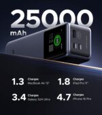 Cargador Portátil Ugreen De Alta Potencia 200W Con 3 Puertos y Batería De 25,000mAh - Imagen 3