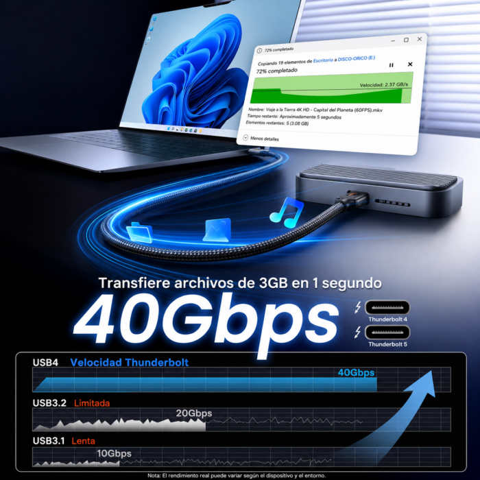 Cable Thunderbolt 4 USB C a USB C 2M 240W (40Gbps) - Imagen 2